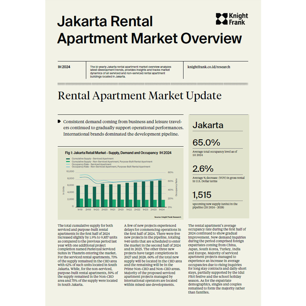 Jakarta Rental Apartment Market Overview 1H 2024 | KF Map – Digital Map for Property and Infrastructure in Indonesia